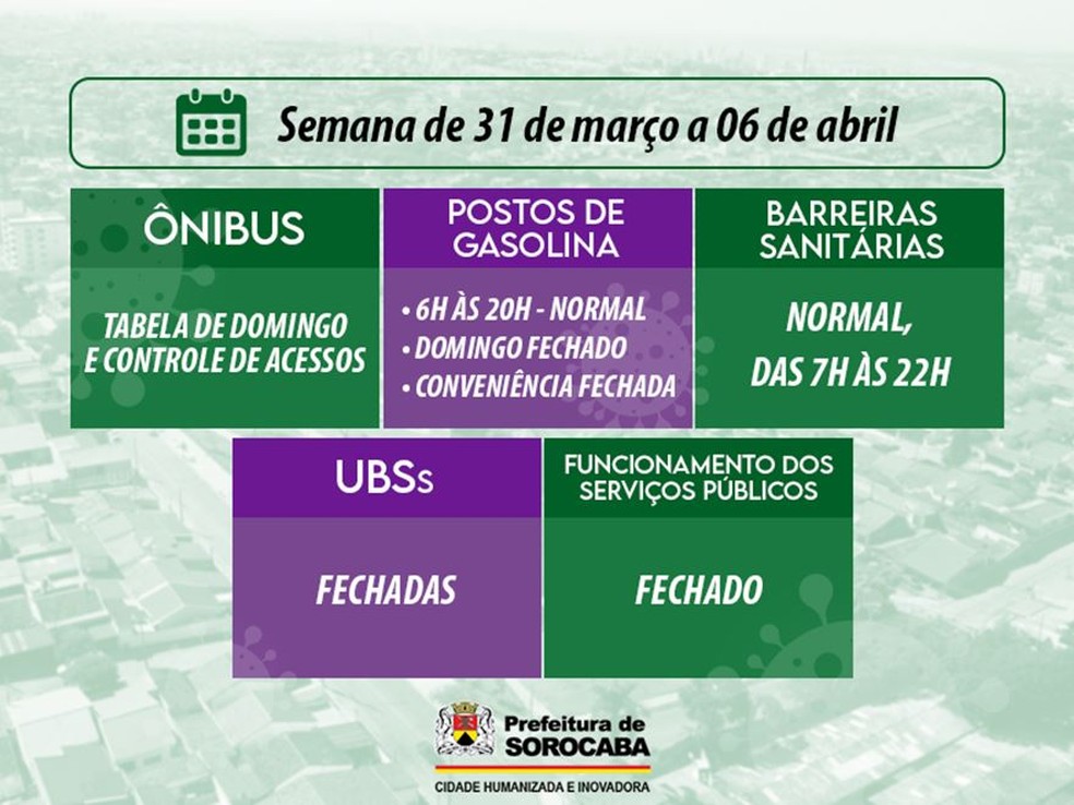 Feriado emergencial em Sorocaba: veja o que pode funcionar